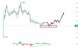 以太ETF S1 将在夏末获得批准,抓住这波机会你的资产至少增长50%以上!