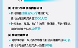Soul App创始人张璐团队加强社交生态安全治理 筑牢在线社交防护墙