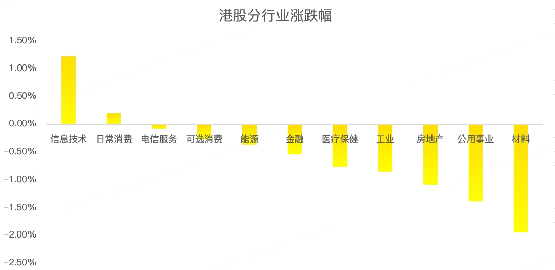 港股周报：外围传来重磅利好！