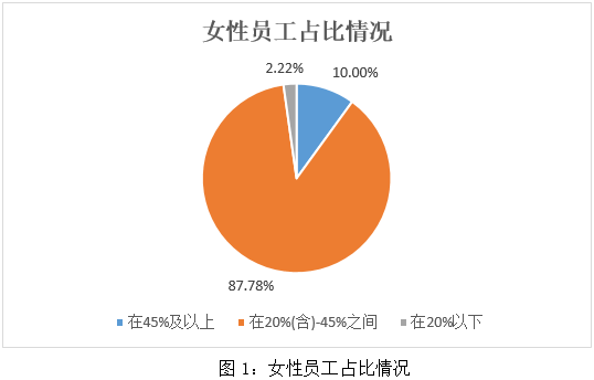 ESG之S维度的分析——2024年食品、饮料与烟草行业上市公司（上）