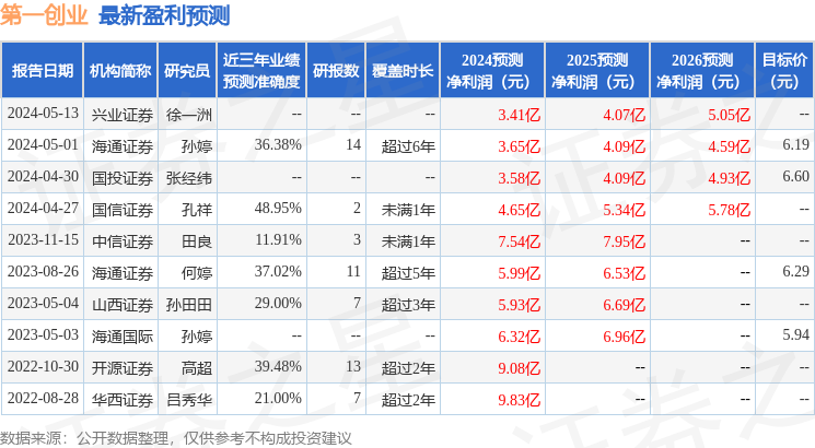第一创业：6月14日接受机构调研，国金证券股份有限公司参与