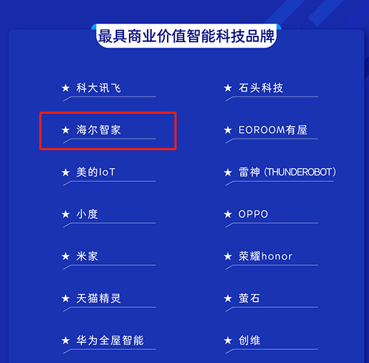 2024最具商业价值品牌发榜，海尔智家凭什么连上4榜