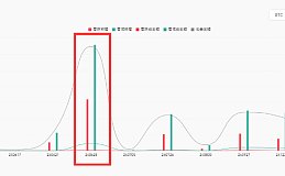 六月难操作的行情、长线短线该如何应对？