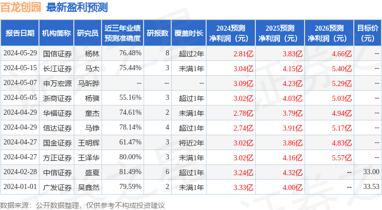 华安证券：给予百龙创园增持评级