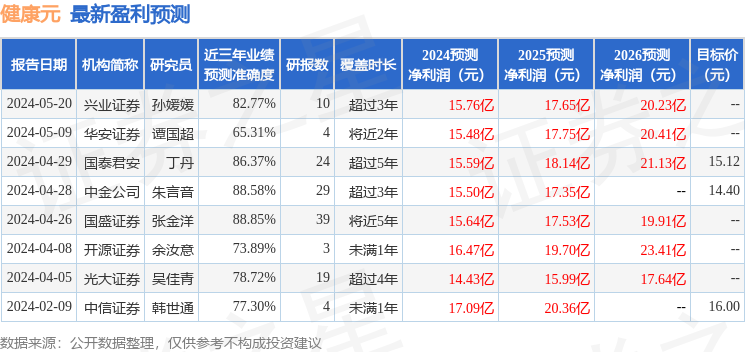 健康元：6月13日接受机构调研，华源证券参与