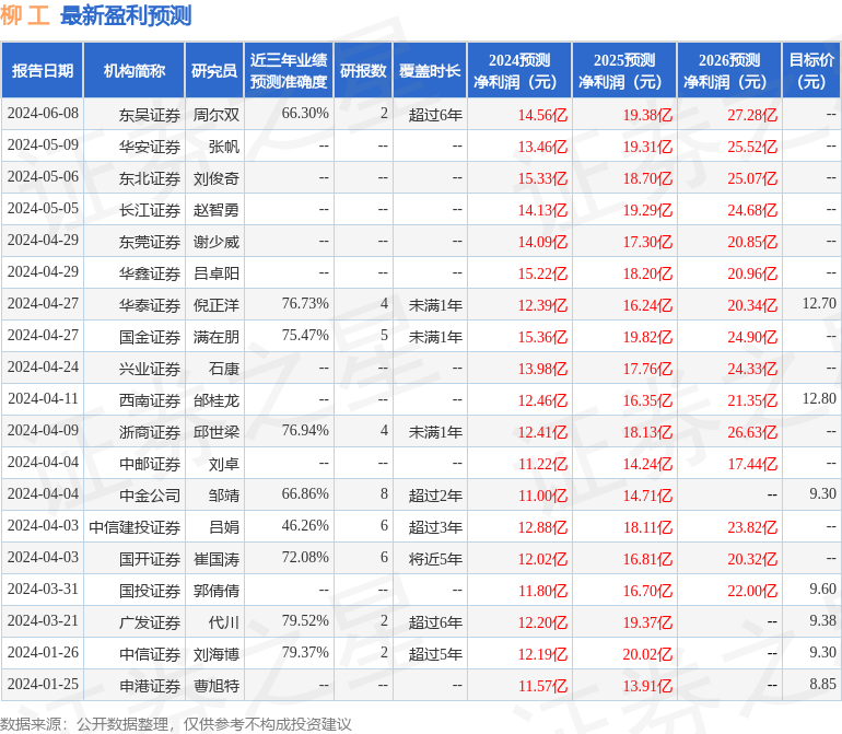 天风证券：给予柳工买入评级