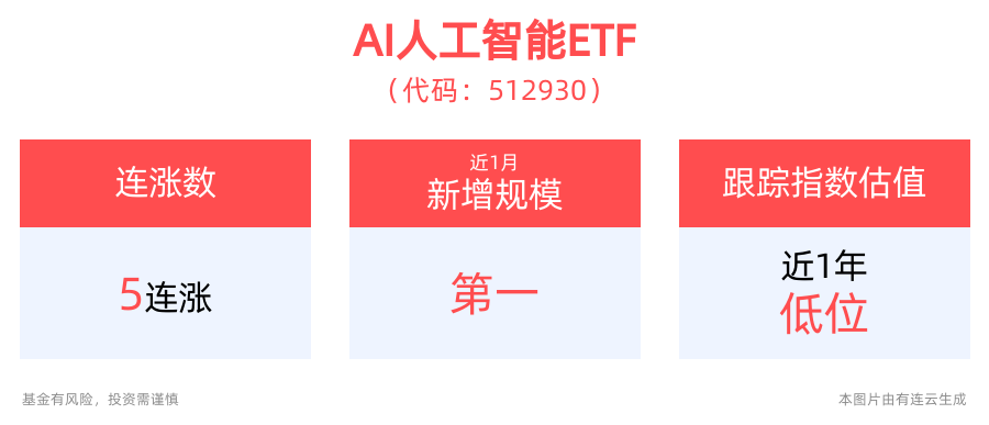 英伟达开源3400亿参数大模型，性能对标GPT-4o，AI人工智能ETF(512930)冲击5连涨
