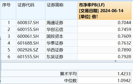 ETF盘前资讯｜本周三，陆家嘴论坛！券商极端估值下，静待监管边际变化