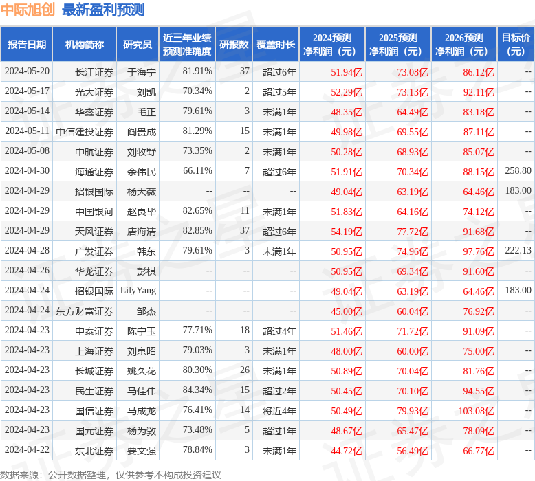 中际旭创：6月16日接受机构调研，国信证券、中信证券等多家机构参与