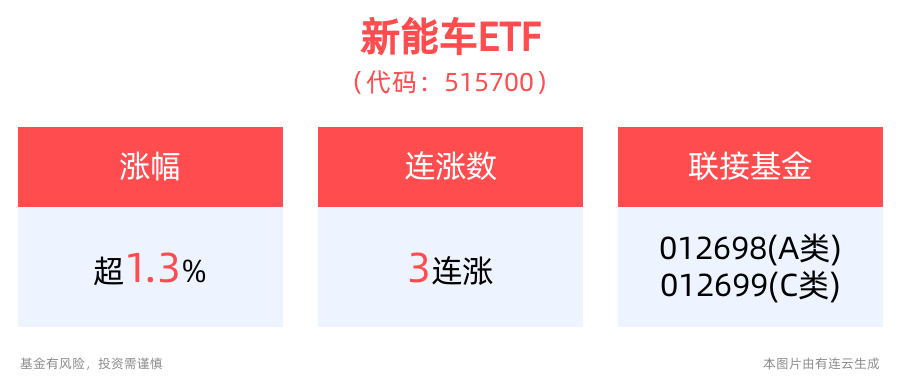 小米汽车不火了？官方回应6月交付将破万！新能车ETF(515700)逆市拉升涨超1%