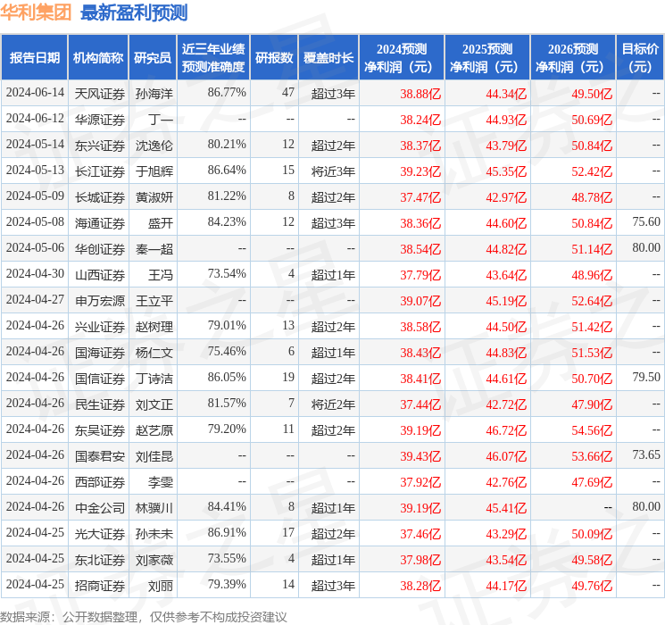 中泰证券：给予华利集团买入评级
