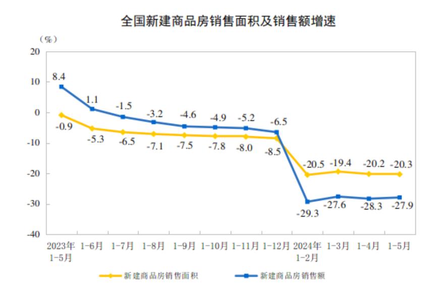 专家：房企将进入上半年业绩冲刺阶段，楼市将进入史上最为宽松的阶段