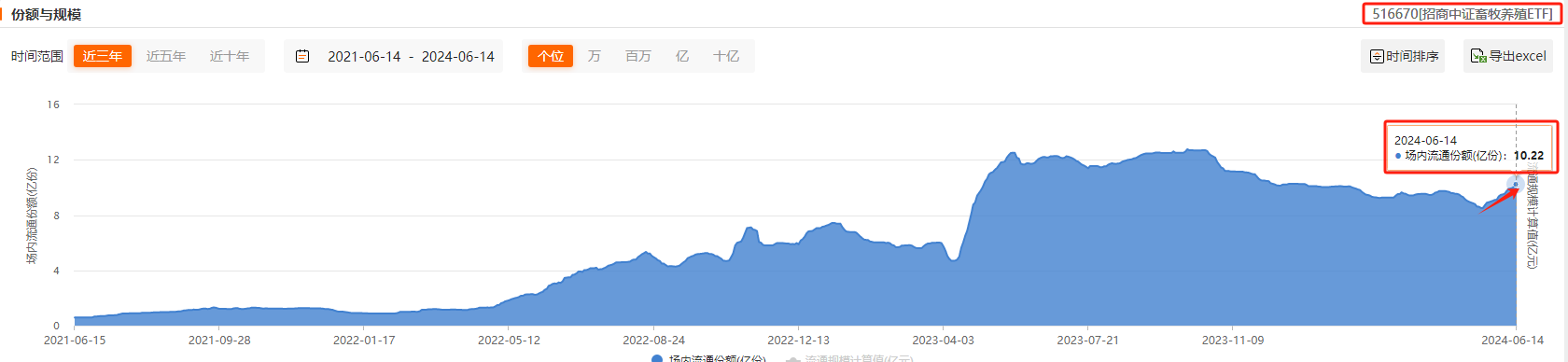 猪价年内涨幅超30%，如何布局？