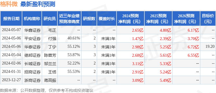 中邮证券：给予格科微买入评级