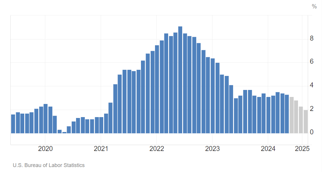 美债目标收益率是多少？降多少次息达到平衡？