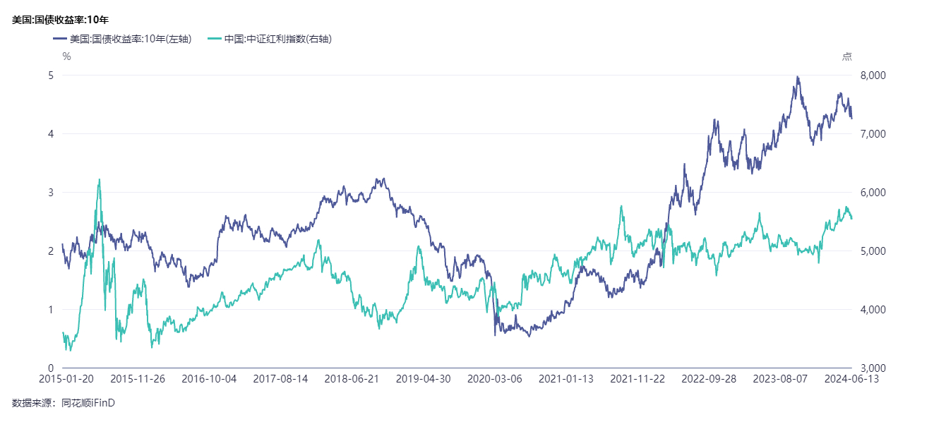 坚守高股息：是稳定策略还是适应变化的智慧？