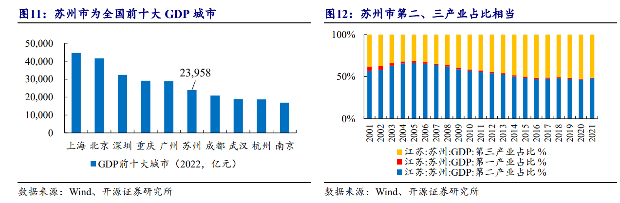 苏州银行：质效提优，一体协同，打造“苏式”金融标签