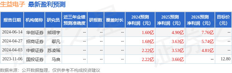 东方财富证券：给予生益电子增持评级