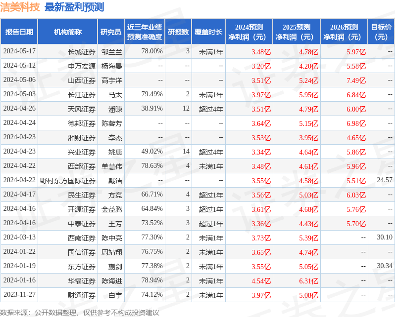 东吴证券：给予洁美科技买入评级