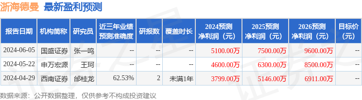 浙海德曼：6月11日接受机构调研，广发基金、中欧基金等多家机构参与