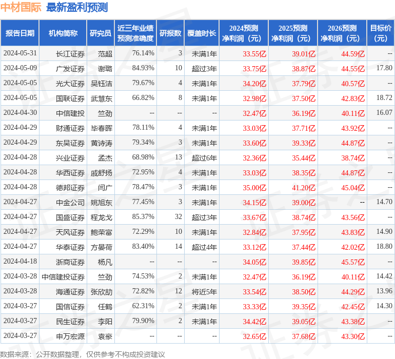 中材国际：6月11日接受机构调研，中欧基金、华夏久盈等多家机构参与