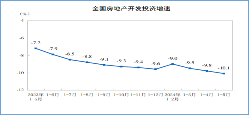 基金经理投资笔记｜短期政策效果与资产配置