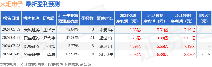 东吴证券：给予火炬电子买入评级