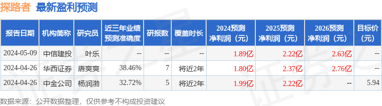 探路者：6月17日组织现场参观活动，北京证监局、北京上市公司协会等多家机构参与