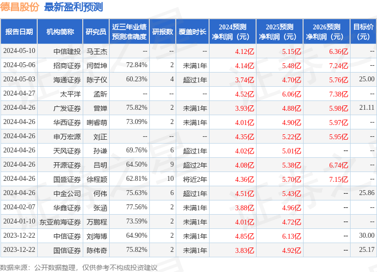 华福证券：给予德昌股份买入评级