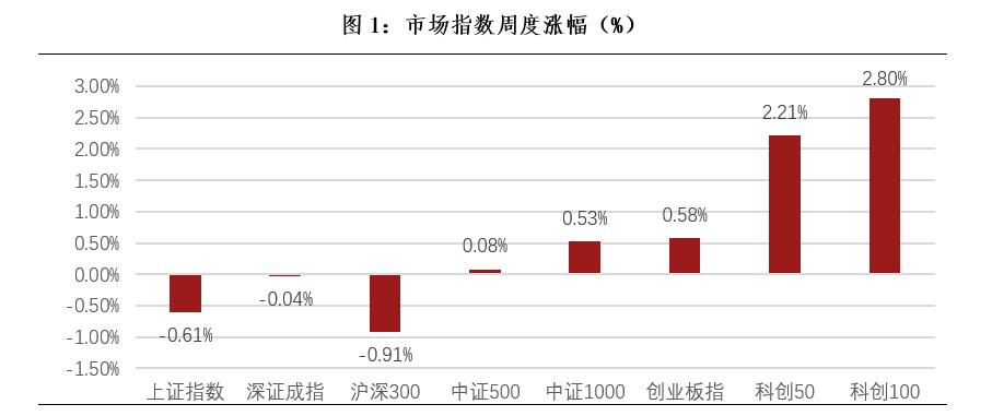 “科特估”横空出世，科创板或迎重大机遇