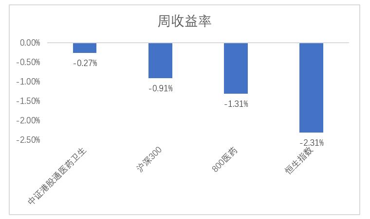 支付方式改革，创新药有望注入新动能