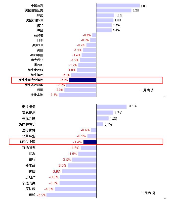 中报分红密集来袭，港股红利风仍具配置价值