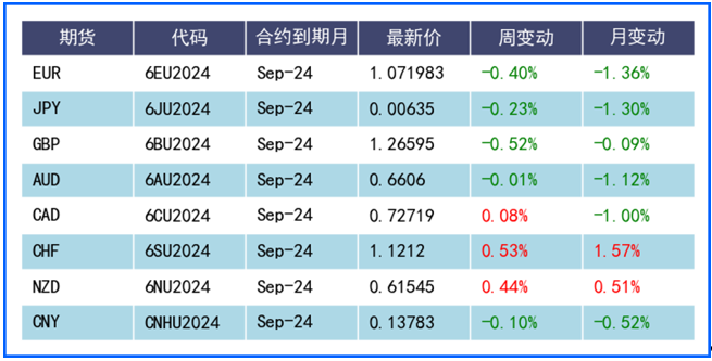 美元兑日元再度逼近160! 市场聚焦日银动态与央行决议