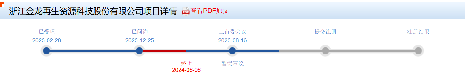 净利润超2亿的公司IPO终止，上市委：实控人持股比例超99%，如何保证公司治理健全