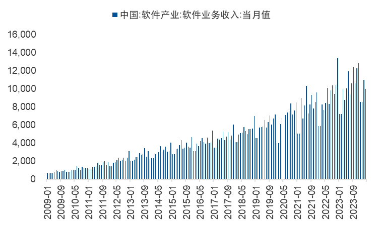 国产数据库龙头上市，如何看待软件行业长期价值