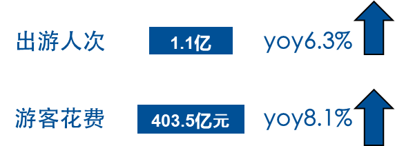 端午消费观察：“假日经济”持续升温