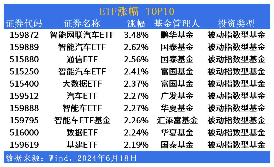 ETF市场日报：车路云概念活跃，港股医药板块集体回调