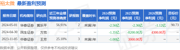 裕太微：6月14日投资者关系活动记录，中国国际金融股份有限公司、大朴资产管理有限公司等多家机构参与