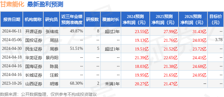 甘肃能化：6月17日接受机构调研，包括知名机构正心谷资本的多家机构参与