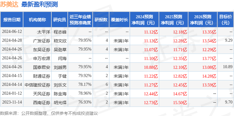 太平洋：给予苏美达增持评级