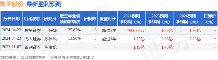 德邦证券：给予凯伦股份增持评级