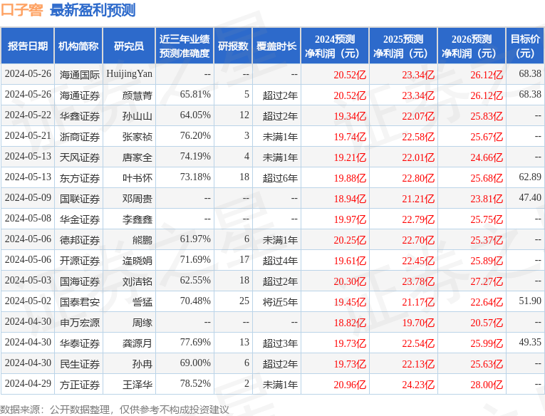 华福证券：给予口子窖买入评级