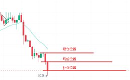 加密二级市场如何能赚到属于自己的第一桶金？