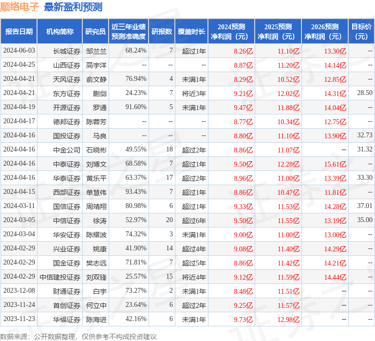 顺络电子：6月18日接受机构调研，财通证券、南方基金参与