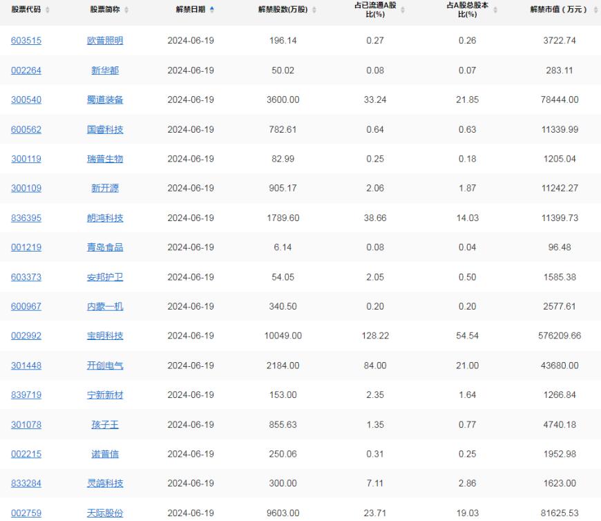 A股头条：企业纳税“倒查30年”？国家税务总局回应 证监会重磅发声，加快补齐各领域短板弱项，英伟达成全球市值最高上市企业