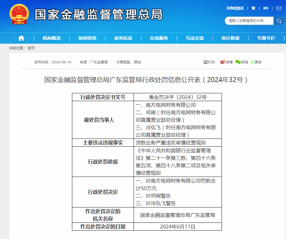 南方电网财务及直属营业部总经理被处罚，贷款业务严重违反审慎经营规则