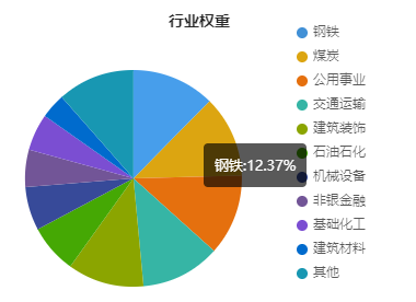 A股迈入红利时代，“中字头”+高分红获青睐