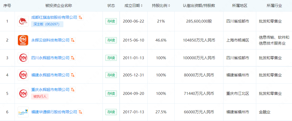 翻版“胖东来”来了！达到胖东来商品结构的90%以上，涉足金融业累计放款超过200亿