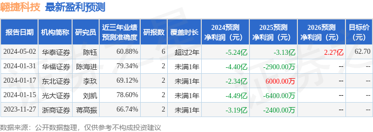 华福证券：给予翱捷科技买入评级