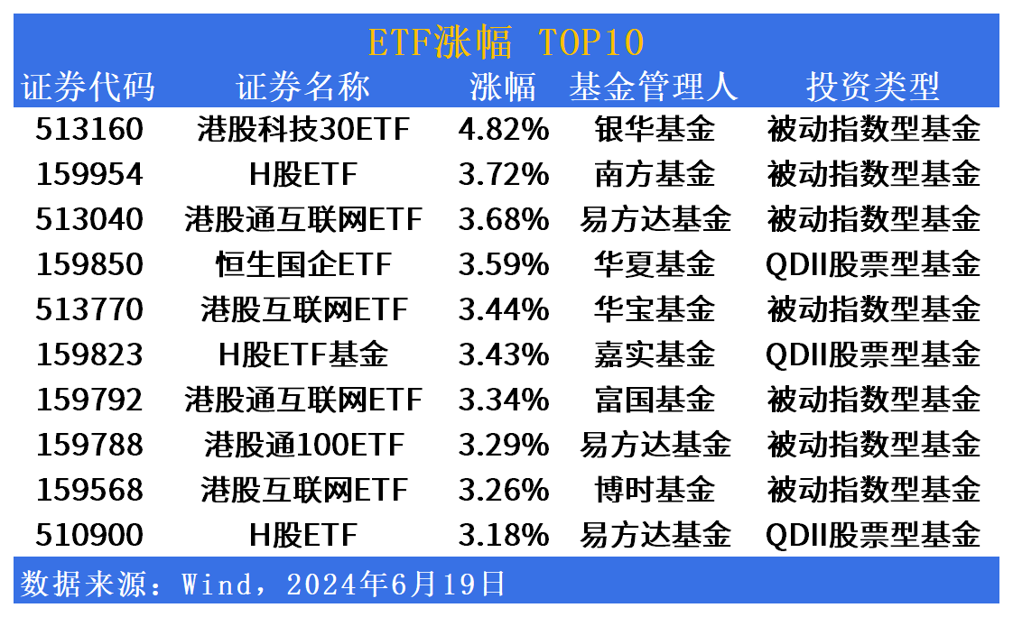 ETF市场日报：港股相关ETF迎来大反弹，QDII产品成交额居市场前列